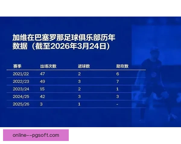 巴萨欧冠末轮客场失利安特卫普补时绝杀连败继续