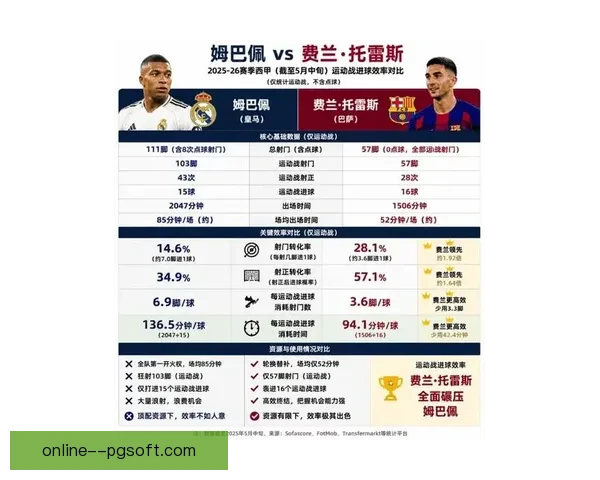 从姆巴佩对阵英格兰英超看球星竞技稳定性变化趋势研究与影响因素