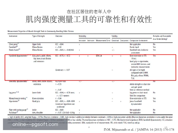 某跨项目转型者身体条件评估，潜力与风险并存